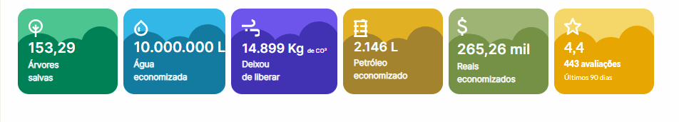 Cupom Verde